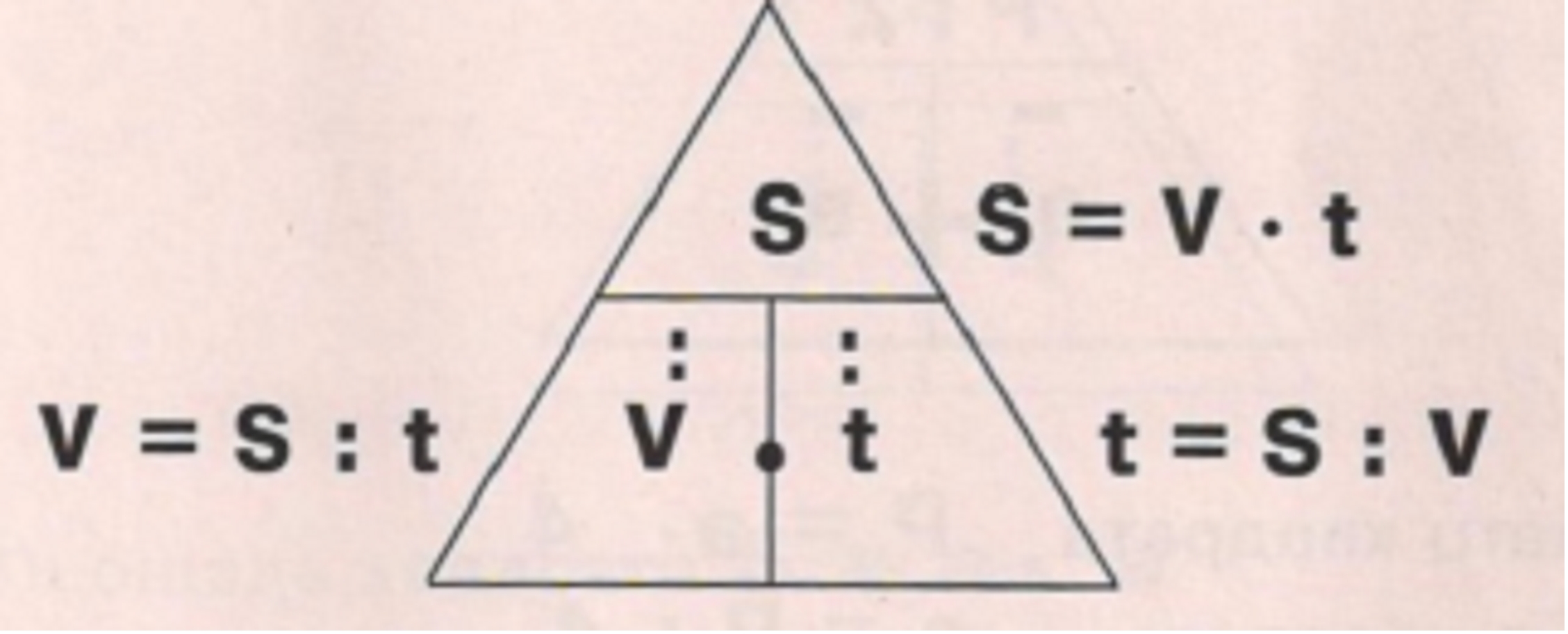 Задачи на скорость, время, расстояние